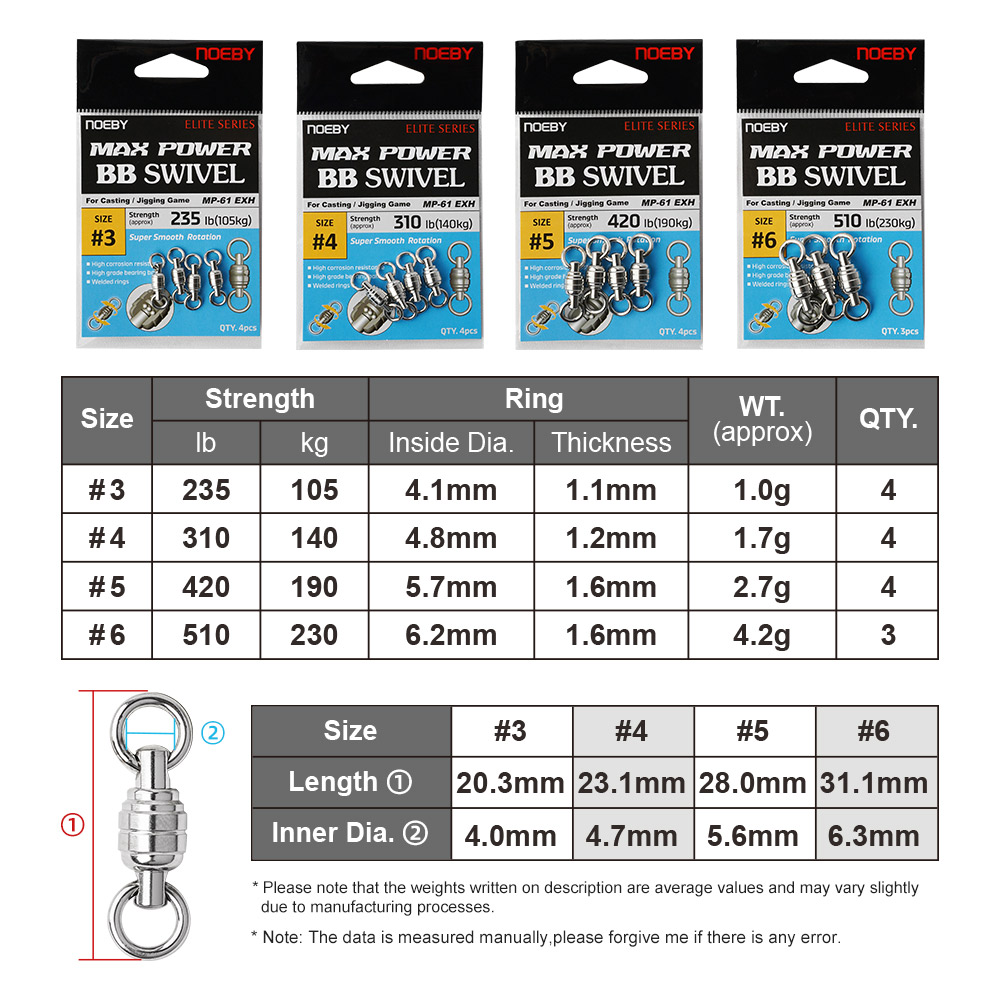 NOEBY Max Power BB Swivel High - Fishing Equipment And Accessories recension och pris