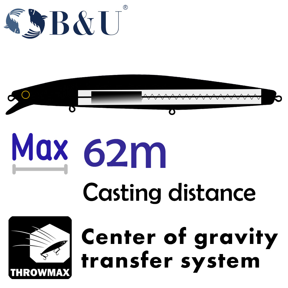 B&U 163mm/33.5g Floating Long  - Saltwater Fishing Hook recension och pris